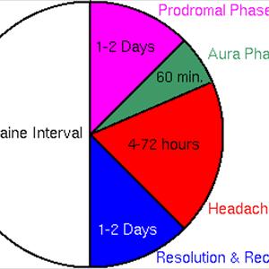 Relief Migraine Headache - Finding A Migraine Doctor
