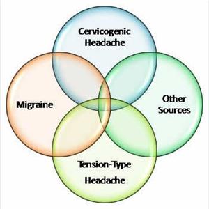 Causes Of Migraine Headaches - Can Botox Prevent Headaches?