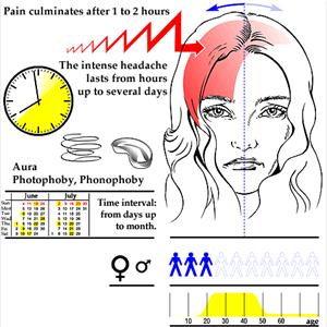 Painless Migraine Causes - How Migraine Disability Poses Real Problems To Your Life?