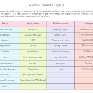 Migraine Facts - Plant Relief For Migraine Sufferers